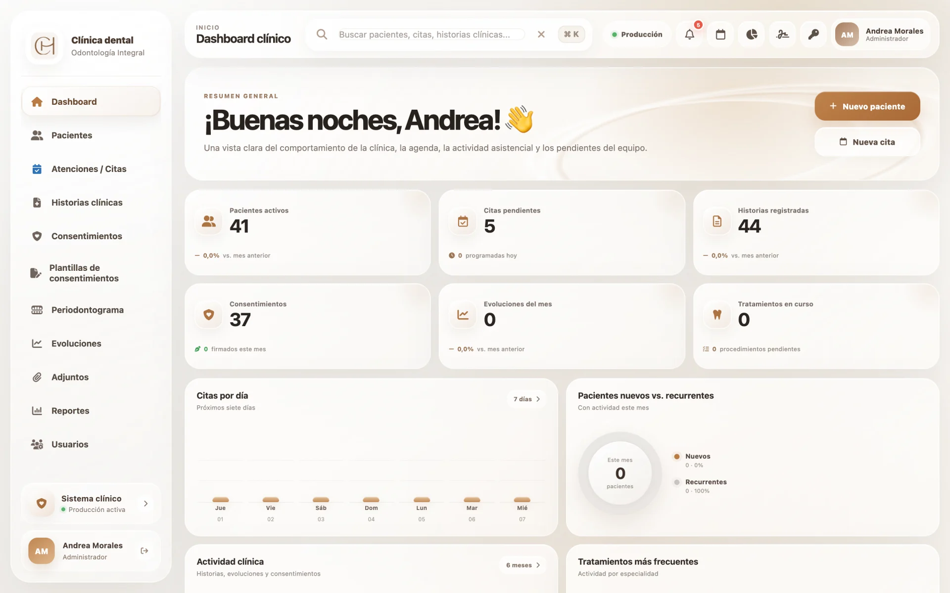 Panel del sistema clínico Odontología Integral con datos de demostración